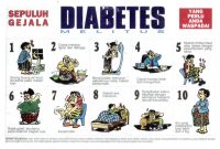 Mencegah Diabetes Mellitus Dengan Pola Hidup Sehat ~ Puskesmas Makale Bagaimana Cara Mencegah Diabetes Tipe 2 Secara Alami