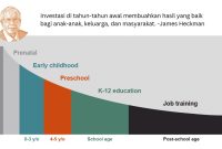 Pentingnya Edukasi Keuangan Untuk Meningkatkan Literasi Finansial