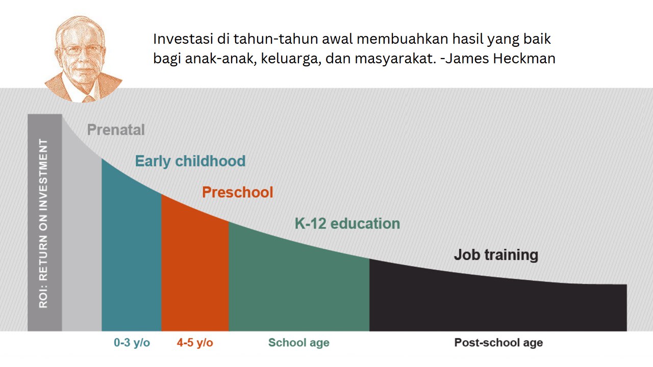 Pentingnya Edukasi Keuangan Untuk Meningkatkan Literasi Finansial