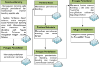 Sekretariat Pengadilan Pajak Kementerian Keuangan Bagaimana Cara Mengajukan Banding Di Pengadilan