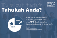 Keterampilan Penting Dibutuhkan Di Dunia Kerja