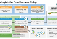 Strategi Sukses Dalam Dunia Kerja