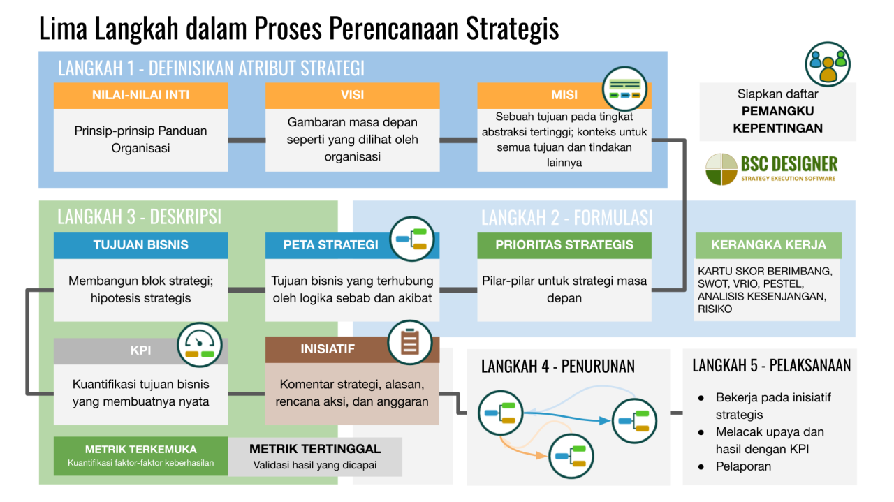 Strategi Sukses Dalam Dunia Kerja